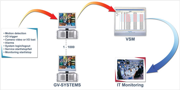 55-VSM00-000 Geovision Vital Sign Monitor Software